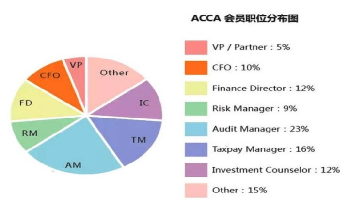 多地公務員省考招錄規模壓縮！ACCAer們自有出路！