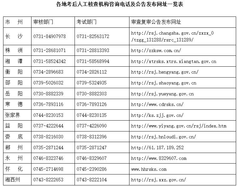各地考后人工核查機構咨詢電話及公告發布網址一覽表