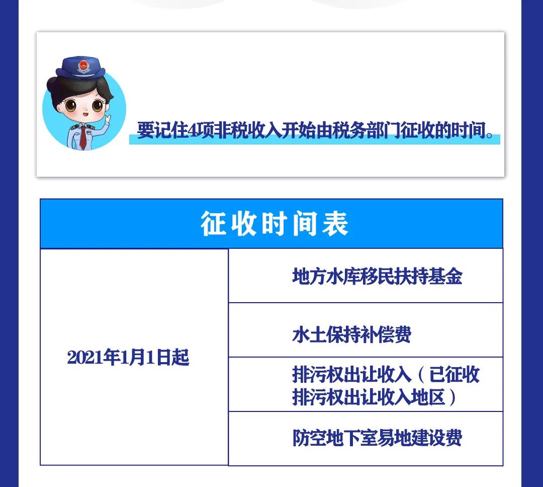非稅收入知多少丨水土保持補償費等四項非稅收入有何變化？
