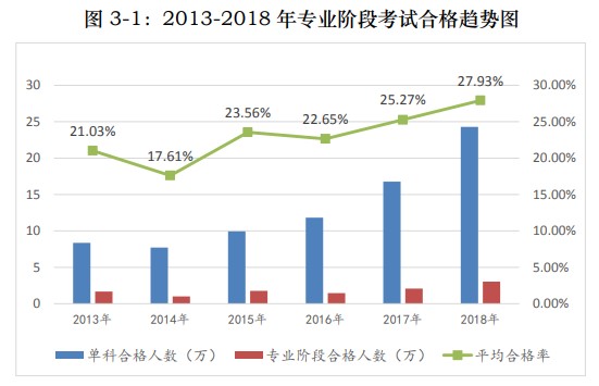 中注協(xié)30萬(wàn)目標(biāo)將近 2021年注會(huì)通過(guò)率會(huì)收緊嗎？