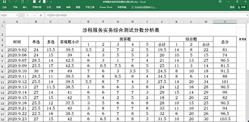 【考生故事】再深的坑也有跳出來的一天 拿下稅務師我能行！