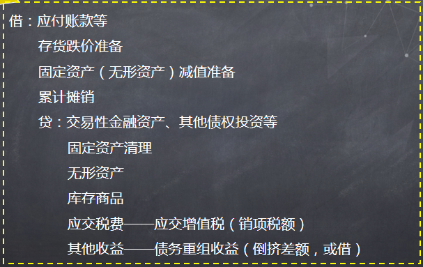 債務人以非金融資產清償債務