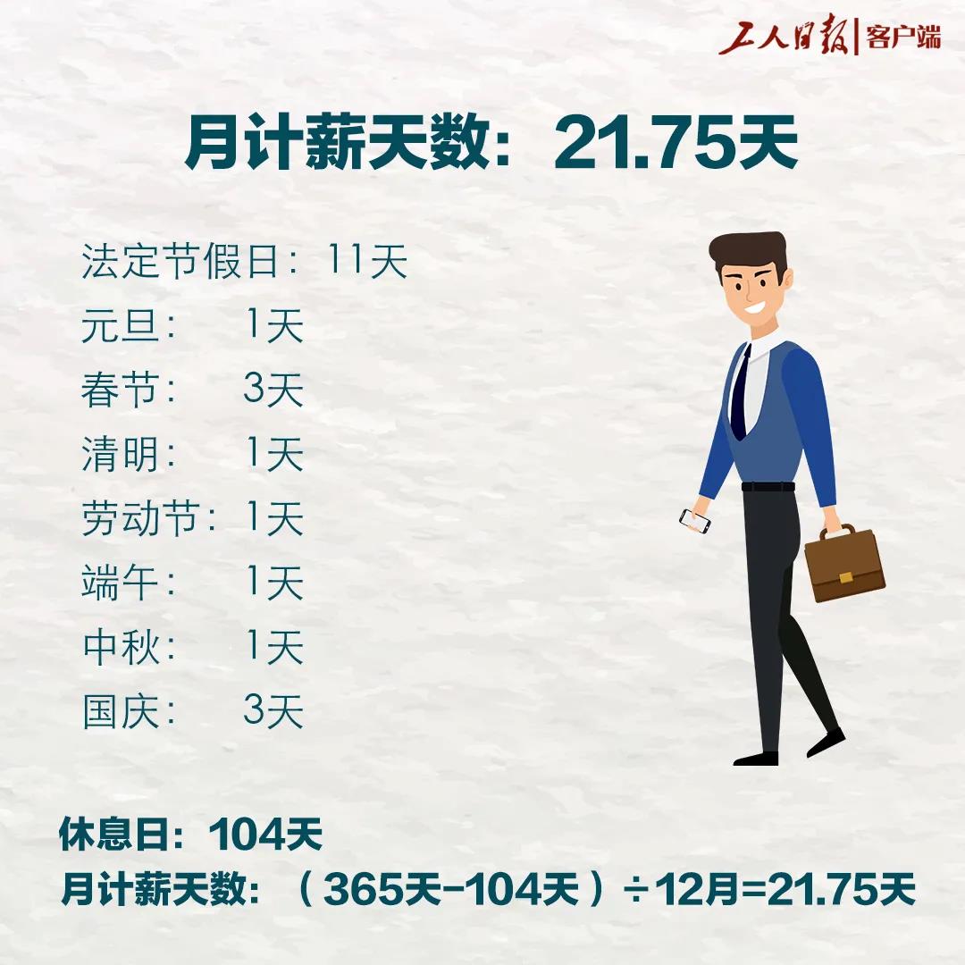 漲知識！每月為啥只發21.75天工資？說法來了！