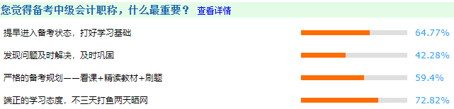 超一半考生中級會計考試失利因為備考時間短、刷題少！你還有機會！