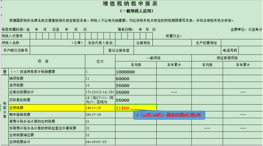 干貨收藏！進項稅額的這對“雙胞胎”你分得清么