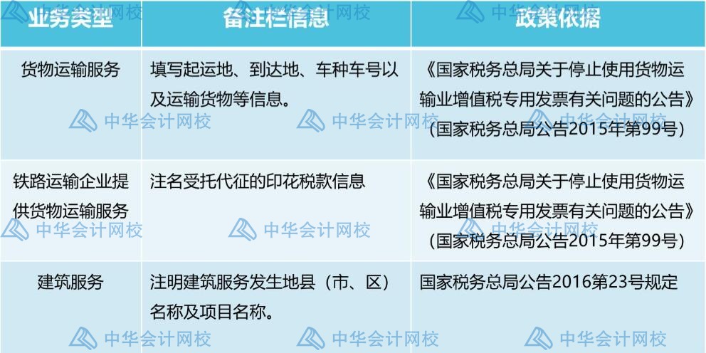 發(fā)票備注欄不可忽視，這些發(fā)票一定要檢查備注欄！