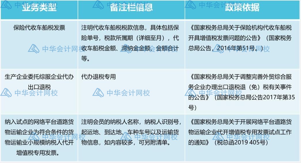 發(fā)票備注欄不可忽視，這些發(fā)票一定要檢查備注欄！