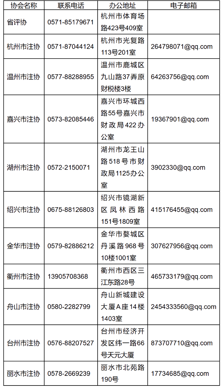 浙江省資產評估協會關于發放2020年資產評估師職業資格證書的通知