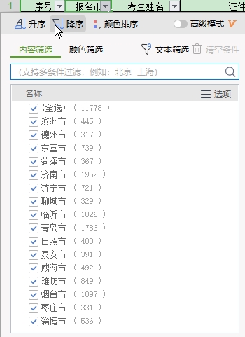 山東各地2020年初中級經濟師考試合格人數