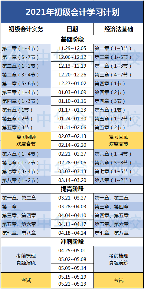 2021初級(jí)會(huì)計(jì)備考急救箱：沒(méi)復(fù)習(xí)沒(méi)思路不想動(dòng)？看這里！