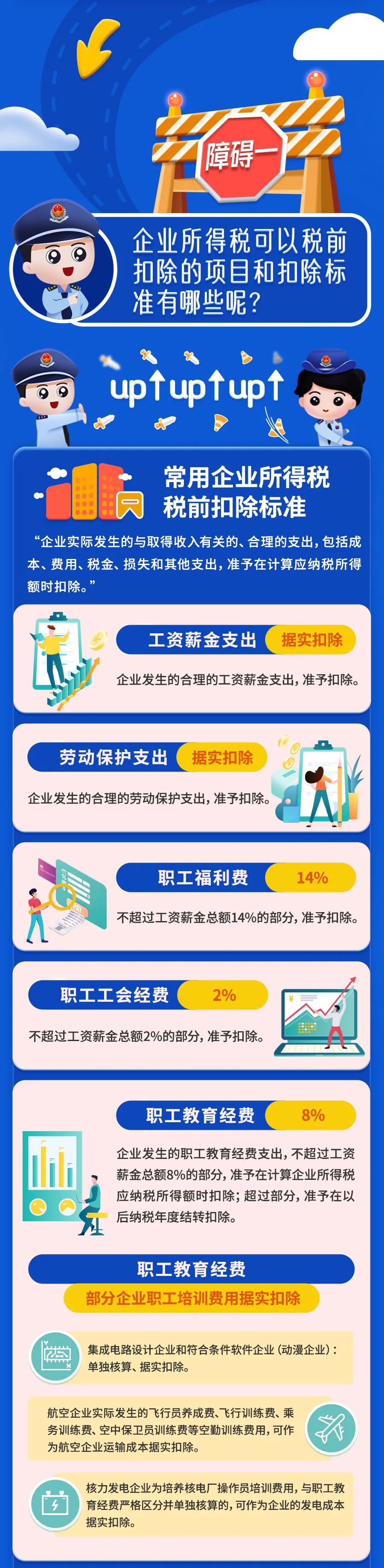 最新最全！一文掃清企業(yè)所得稅稅前扣除障礙！