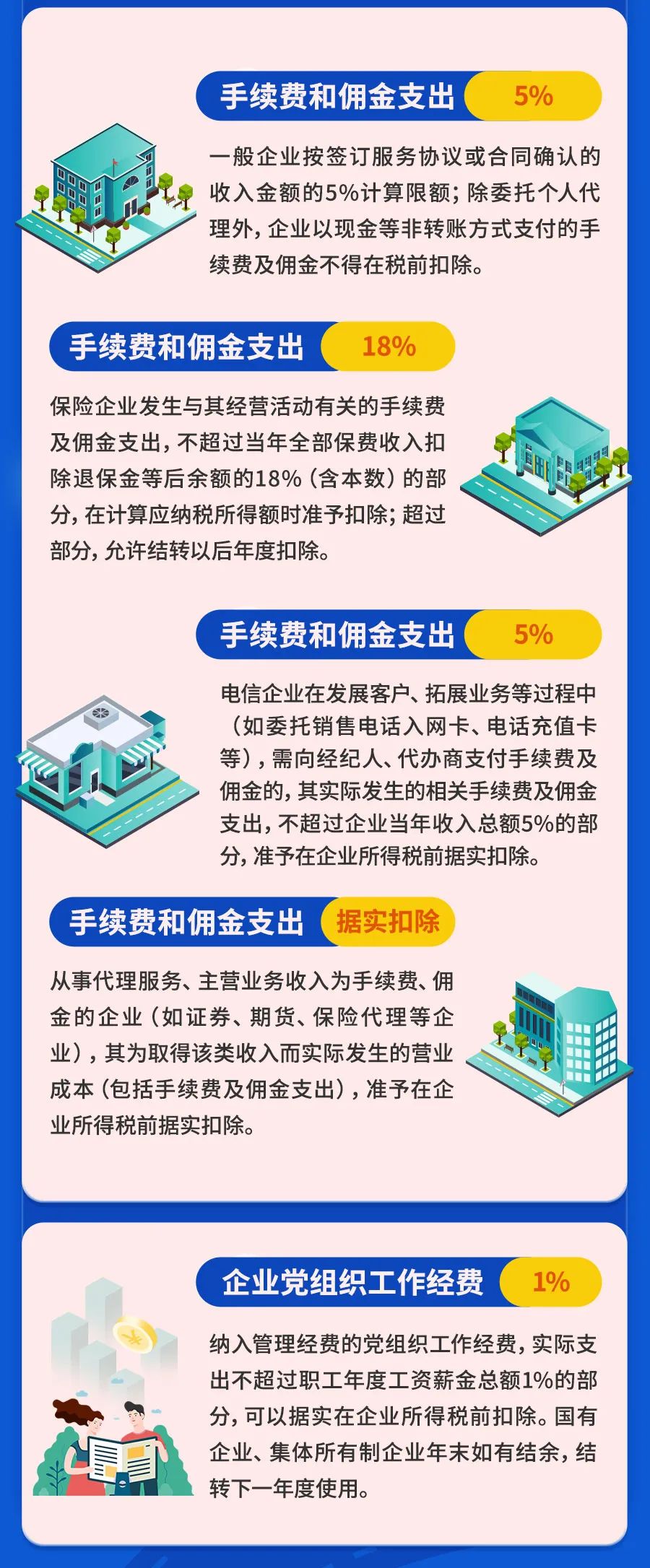 最新最全！一文掃清企業(yè)所得稅稅前扣除障礙！