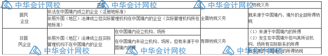 匯算清繳要來了？一文梳理企業所得稅