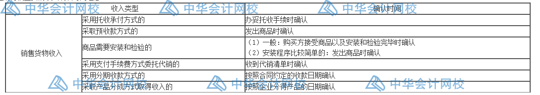 匯算清繳要來了？一文梳理企業所得稅