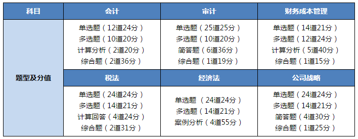 【雙證計劃】CPA與稅務師 魚和熊掌這次可以兼得！