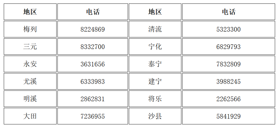 福建三明發(fā)布了領取2019年中級會計資格證書的通知！