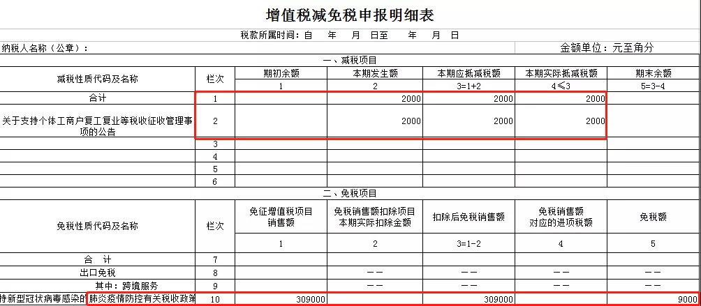 2021年1月增值稅小規模納稅人申報注意事項
