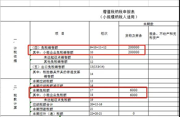 2021年1月增值稅小規模納稅人申報注意事項