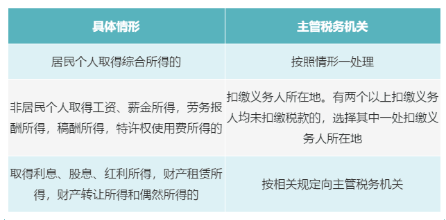 個人有多處、多種所得，如何判斷主管稅務機關？