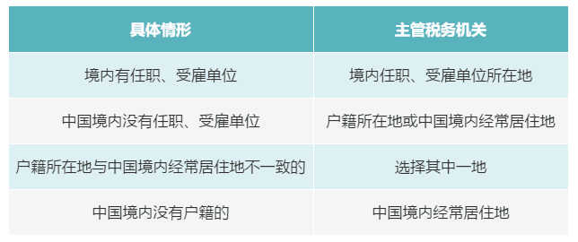 個人有多處、多種所得，如何判斷主管稅務機關？