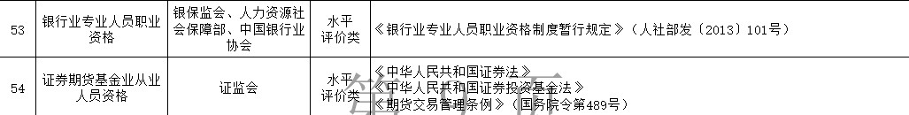 新版《國(guó)家職業(yè)資格目錄》公示|銀行證券基金期貨從業(yè)地位有變？
