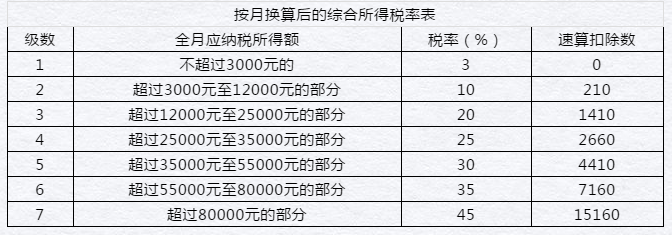 居民個人和非居民個人年終獎這樣操作，您get到了嗎！