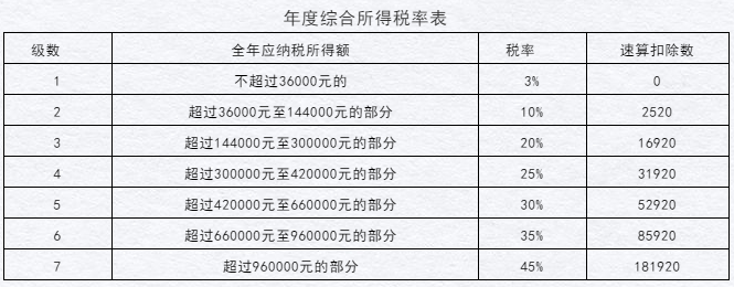 居民個人和非居民個人年終獎這樣操作，您get到了嗎！