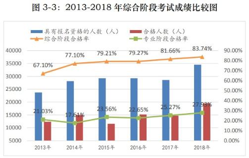【難得一見】2021注會專業階段竟比綜合階段還早考？