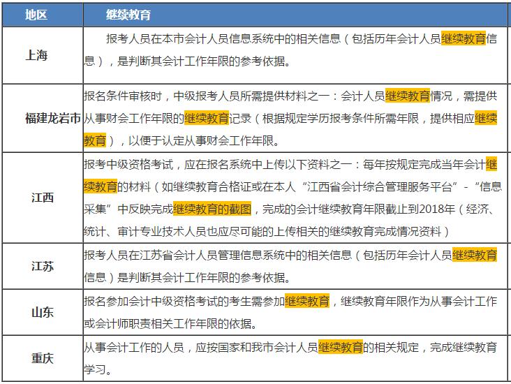 【中級報考答疑專欄】會計繼續教育會不影響拿證？