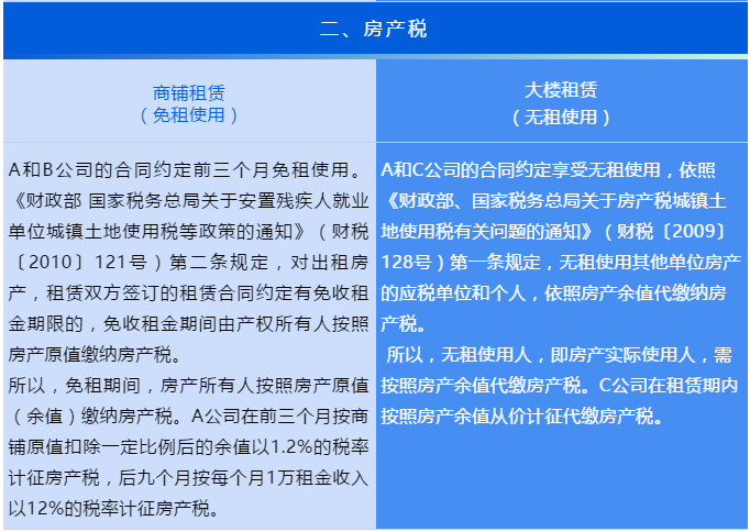 “無租使用”和“免租使用”的房產，各項稅費如何繳納？