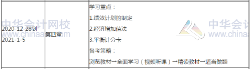 2021高會考試提前 備考高會每天至少應學習幾個小時？