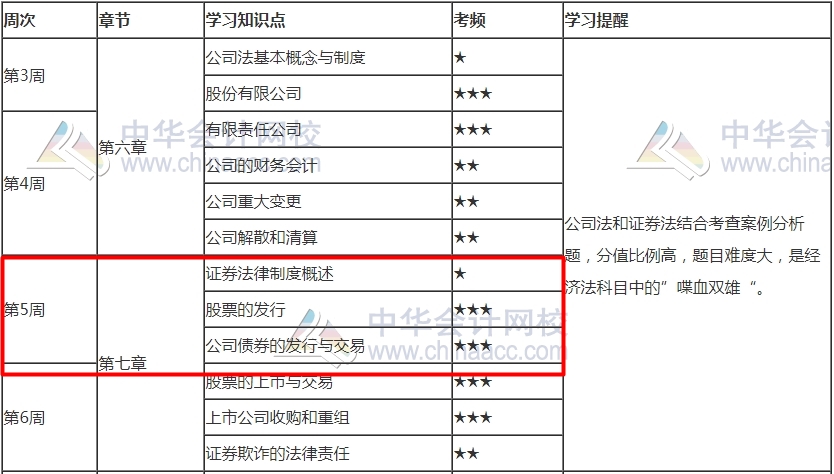 就差你沒學(xué)了！2021注會《經(jīng)濟法》第5周學(xué)習(xí)計劃表已更新！