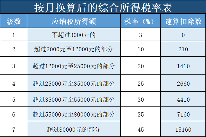 “年終獎(jiǎng)”怎么計(jì)算個(gè)人所得稅？趕緊收藏！