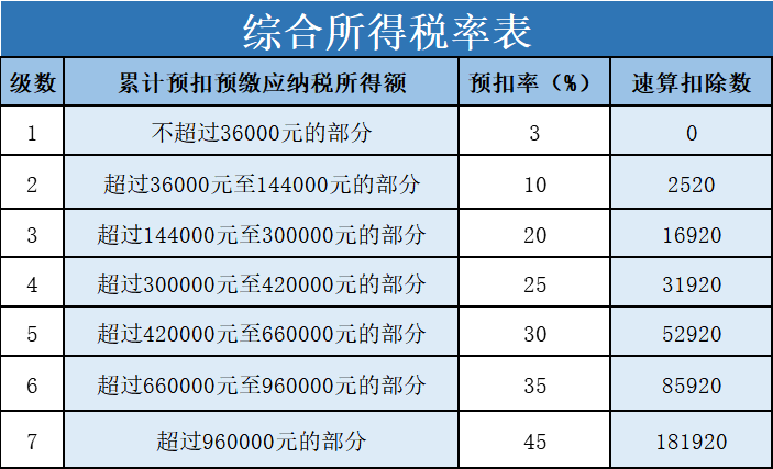 “年終獎(jiǎng)”怎么計(jì)算個(gè)人所得稅？趕緊收藏！