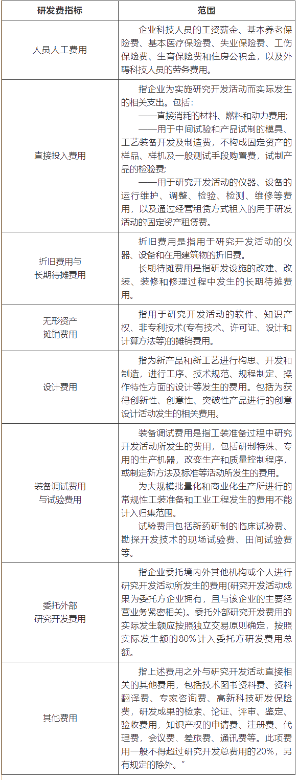 高新技術企業匯算清繳填報注意事項 一文了解！