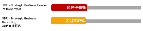 多地公務員省考招錄規模壓縮！ACCAer們自有出路！