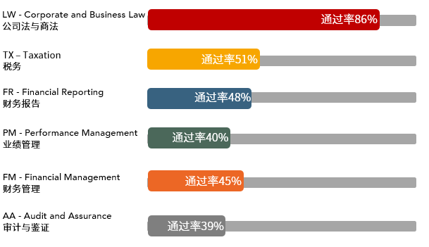 多地公務員省考招錄規模壓縮！ACCAer們自有出路！