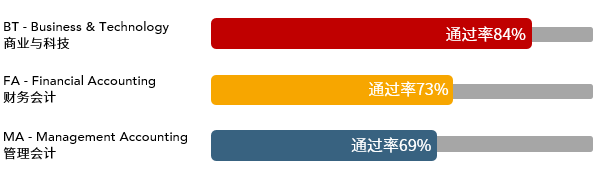 多地公務員省考招錄規模壓縮！ACCAer們自有出路！