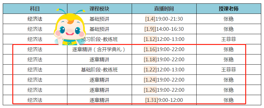 注會VIP班進度條啟動！逐章精講模塊1月底正式開課啦~