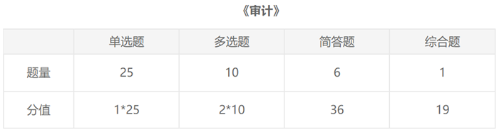 一文了解2021年注會《審計》考試題型及學習建議
