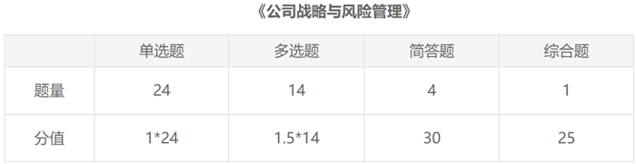 想在2021年注會戰略中取得好成績 這5點注意事項必須要知道！