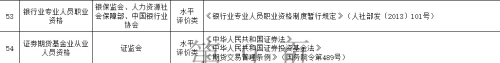 大學畢業之后 哪些證書可以讓你的簡歷加分？