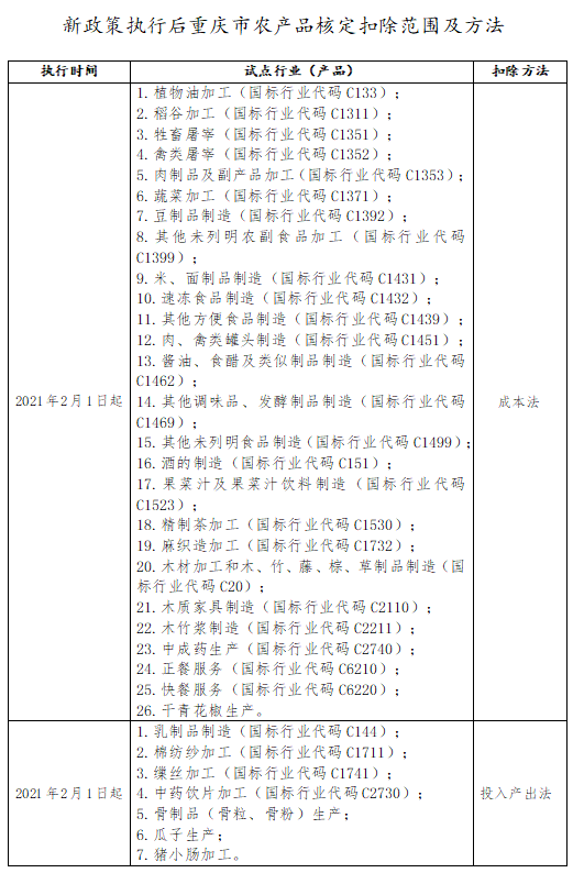 2021年2月1日起，這項(xiàng)政策有調(diào)整，速看
