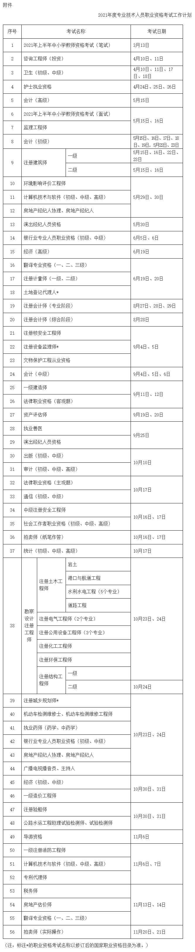 2021年度專業技術人員職業資格考試工作計劃