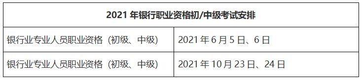 2021年銀行從業報名入口網址是什么？