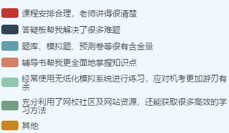 距離2021高會考試越來越近 有好的學習方法嗎？