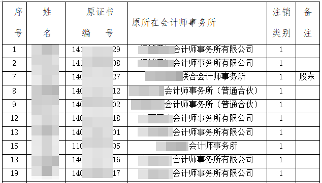 各地注協公告：又一批CPA證書被撤銷？考證黨一定要做這件事