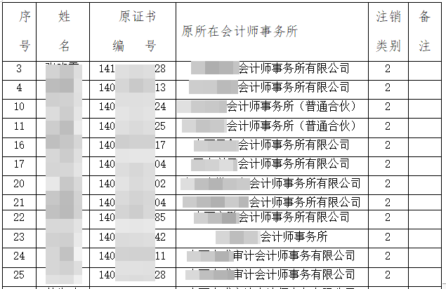 各地注協公告：又一批CPA證書被撤銷？考證黨一定要做這件事