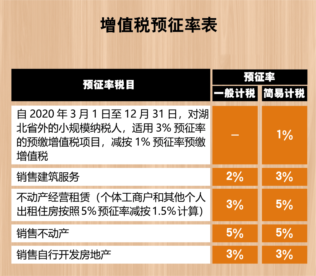 2021最新最全增值稅稅率表！打印出來貼上隨時查看