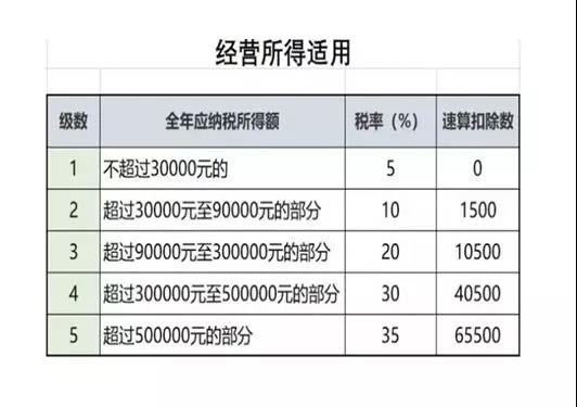 不延期！這項個稅匯算清繳3月31號截止！